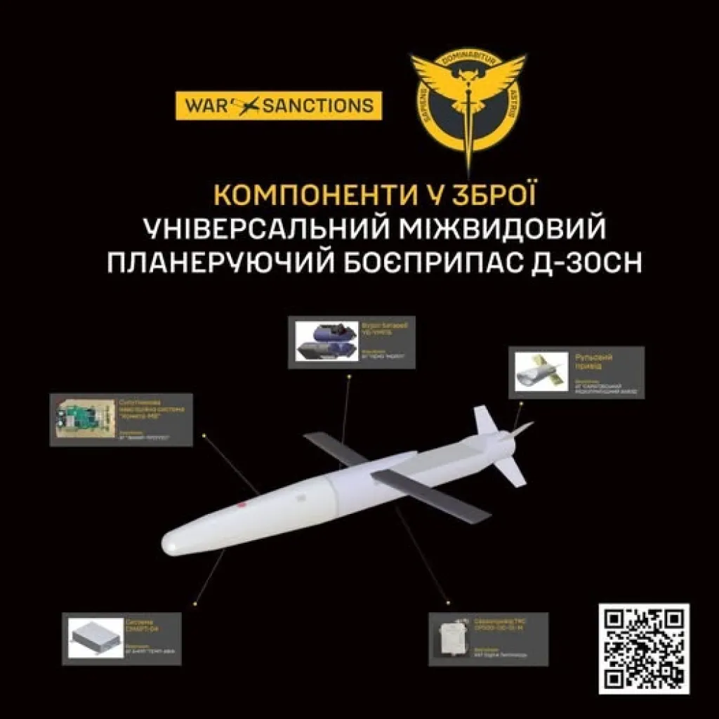 ГУР оприлюднило склад та виробників російської авіабомби Д-30СН